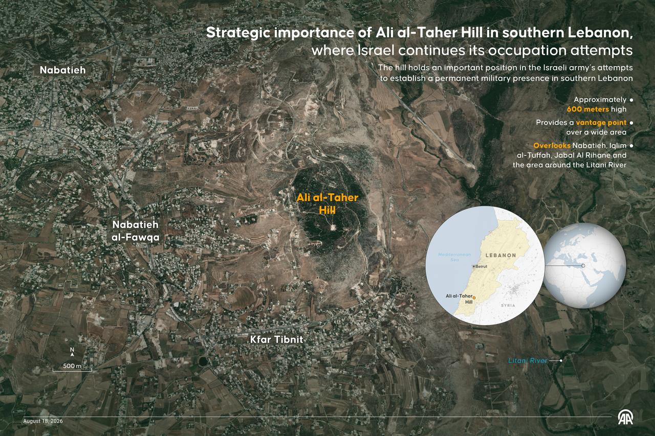 An infographic titled "Strategic importance of Ali al-Taher Hill in southern Lebanon, where Israel continues its occupation attempts" created in Ankara, Türkiye on August 18, 2026. (AA Graphics)
