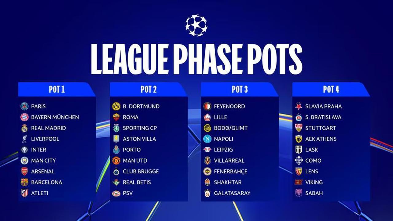 Table shows the four pots for the UEFA Champions League 2026-27 league-phase draw. (Image via UEFA)