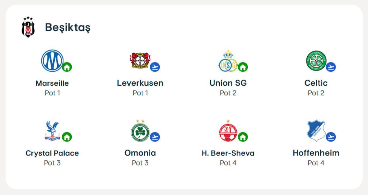 Table shows Besiktas' eight Europa League league-phase opponents for the 2026-2027 season. (Image via UEFA.COM)