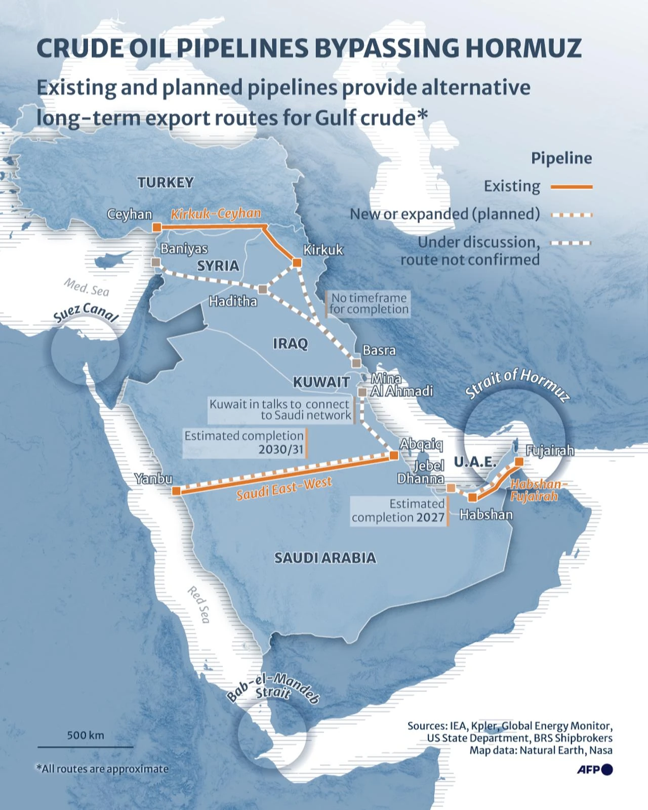 Infographic with a map showing existing and planned pipelines that provide long-term export routes for crude oil, bypassing the Strait of Hormuz. (AFP Infographic)