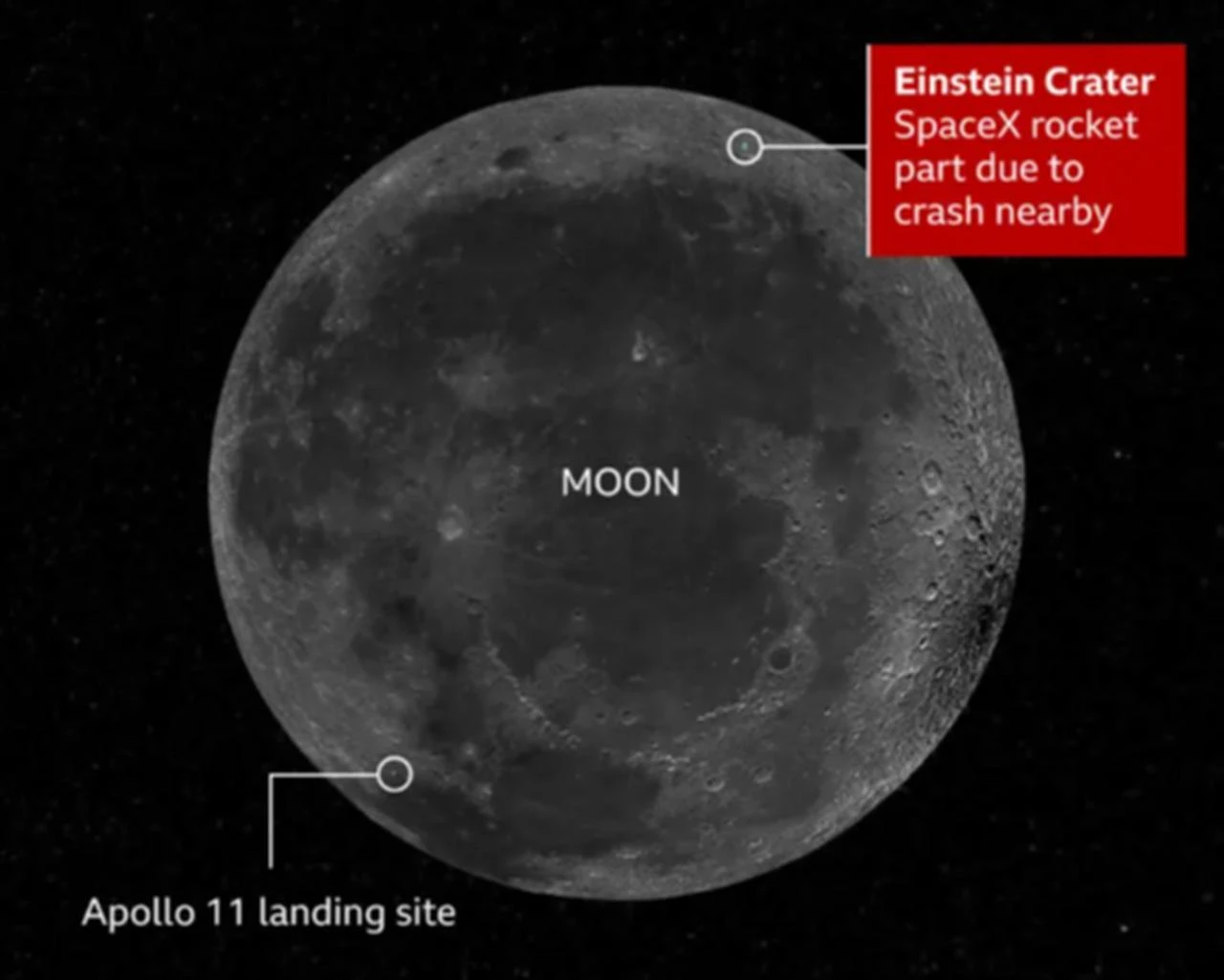 Target impact location of the SpaceX rocket stage, courtesy of the NASA Lunar Reconnaissance Orbiter. (Photo via bbc.com)