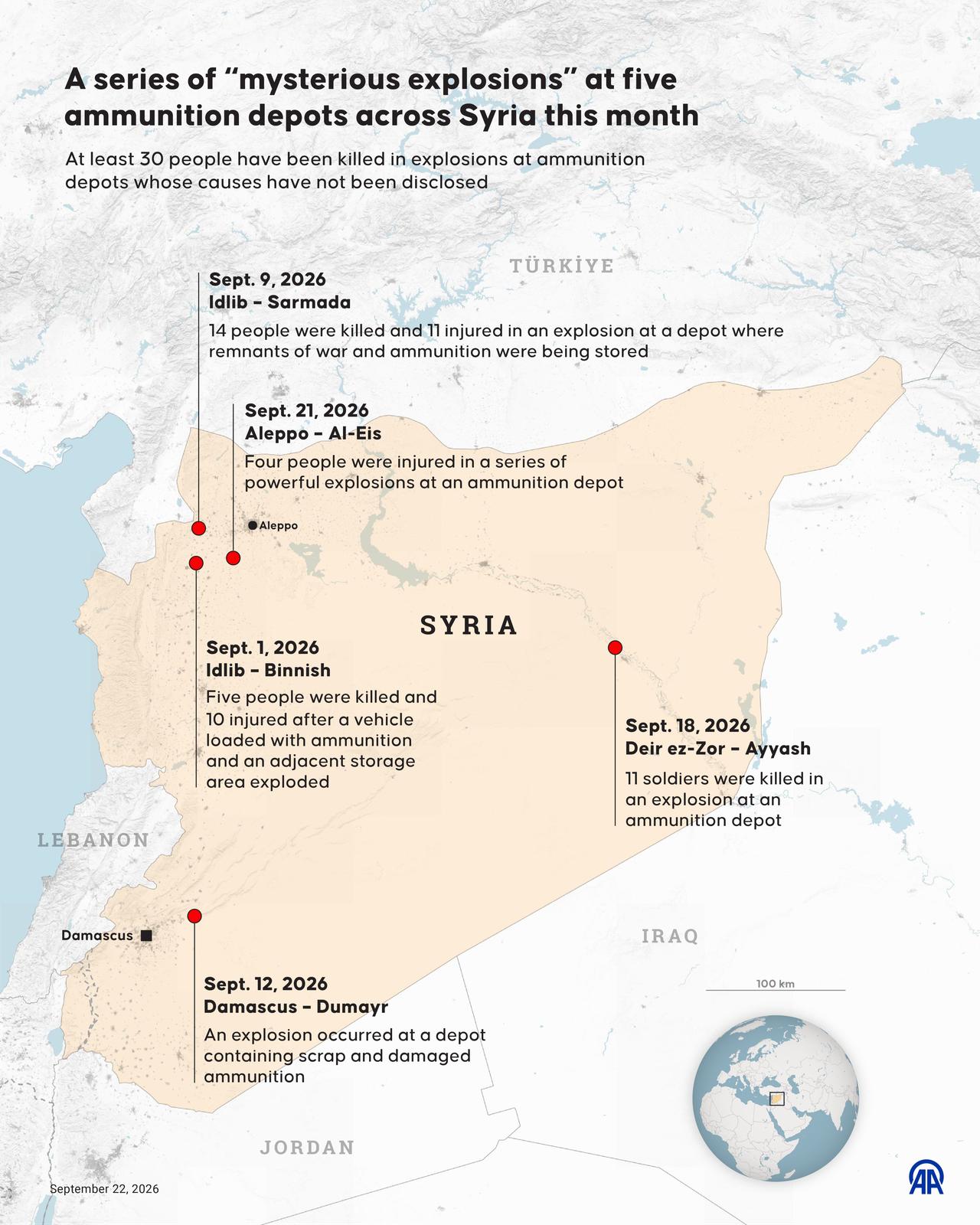 An infographic titled "A series of “mysterious explosions” at five ammunition depots across Syria this month" created in Ankara, Türkiye on September 22, 2026. (AA Graphics)
