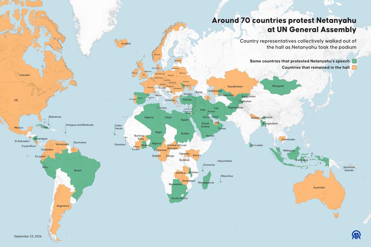 An infographic titled "Around 70 countries protest Netanyahu at UN General Assembly" created in Ankara, Türkiye on September 25, 2026. (AA Graphics)