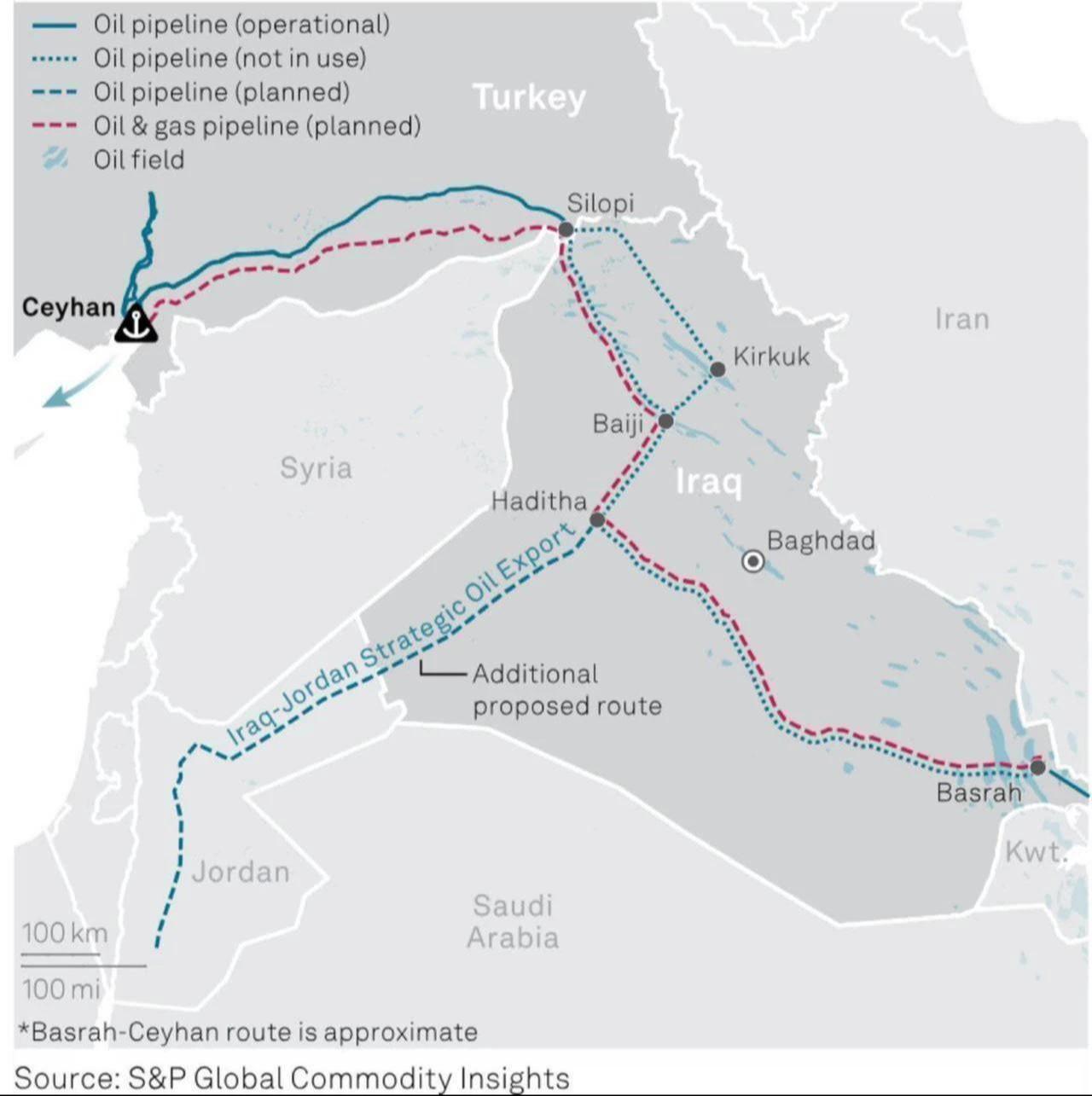 Map shows Iraq’s oil pipeline network, including the Kirkuk-Ceyhan route and the planned Basra-Haditha line linking export corridors to Türkiye, Syria and Jordan. The Kurdistan Regional Government’s pipeline to Ceyhan remains operational. (Image via S&P Global Commodity Insights)